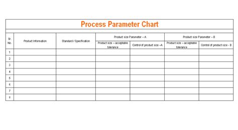 Examples of the SECMODEL parameter